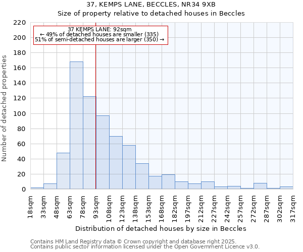 37, KEMPS LANE, BECCLES, NR34 9XB: Size of property relative to detached houses in Beccles