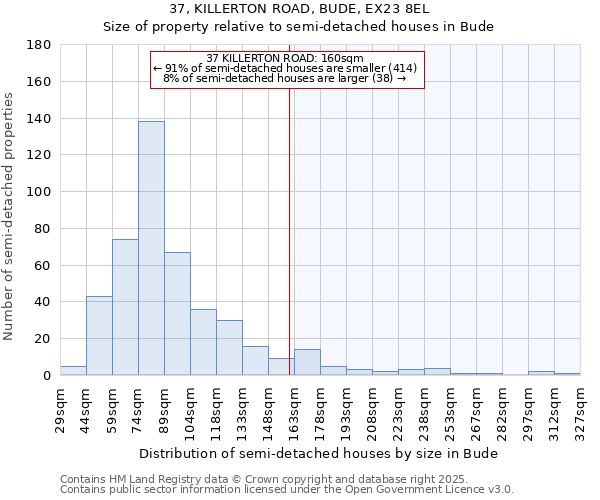 37, KILLERTON ROAD, BUDE, EX23 8EL: Size of property relative to detached houses in Bude