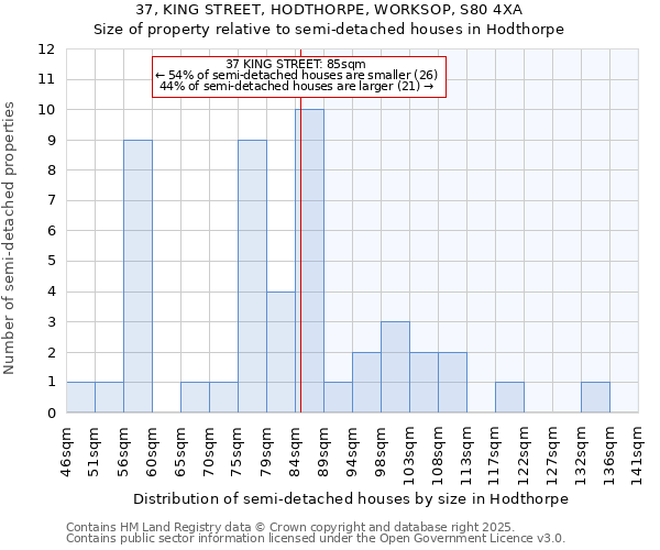 37, KING STREET, HODTHORPE, WORKSOP, S80 4XA: Size of property relative to detached houses in Hodthorpe