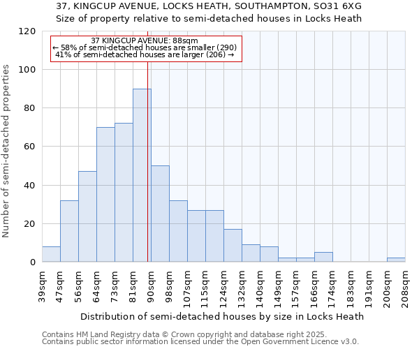 37, KINGCUP AVENUE, LOCKS HEATH, SOUTHAMPTON, SO31 6XG: Size of property relative to detached houses in Locks Heath