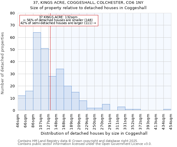 37, KINGS ACRE, COGGESHALL, COLCHESTER, CO6 1NY: Size of property relative to detached houses in Coggeshall