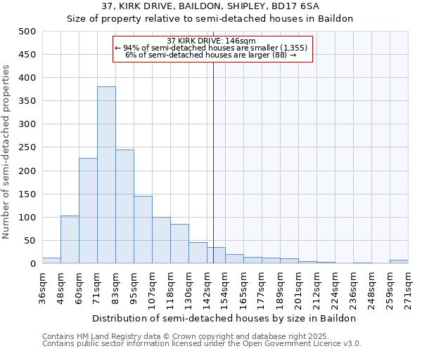 37, KIRK DRIVE, BAILDON, SHIPLEY, BD17 6SA: Size of property relative to detached houses in Baildon