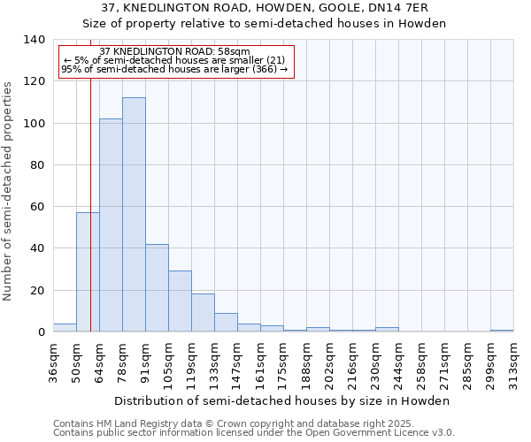 37, KNEDLINGTON ROAD, HOWDEN, GOOLE, DN14 7ER: Size of property relative to detached houses in Howden