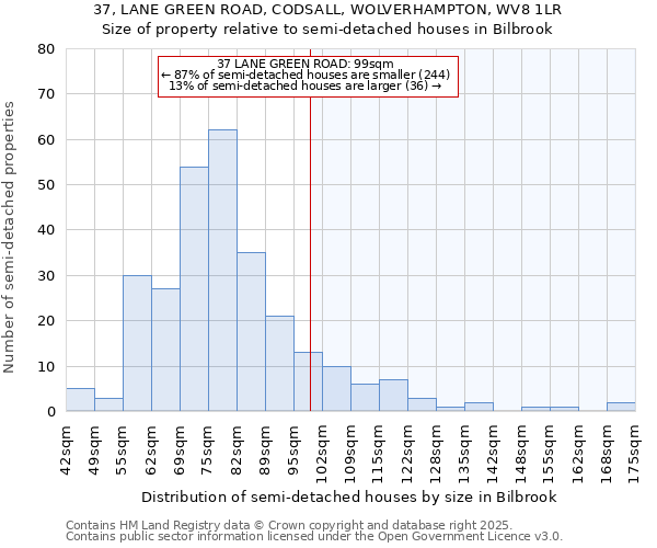 37, LANE GREEN ROAD, CODSALL, WOLVERHAMPTON, WV8 1LR: Size of property relative to detached houses in Bilbrook