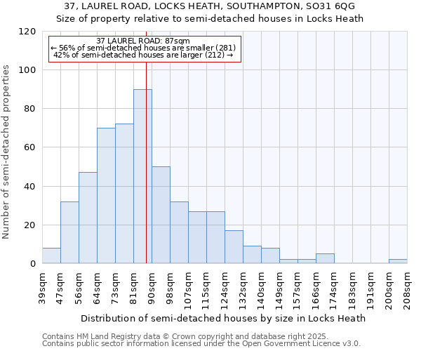 37, LAUREL ROAD, LOCKS HEATH, SOUTHAMPTON, SO31 6QG: Size of property relative to detached houses in Locks Heath