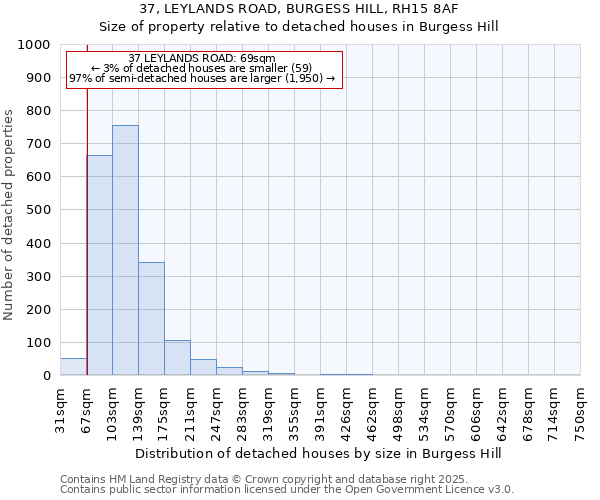 37, LEYLANDS ROAD, BURGESS HILL, RH15 8AF: Size of property relative to detached houses in Burgess Hill