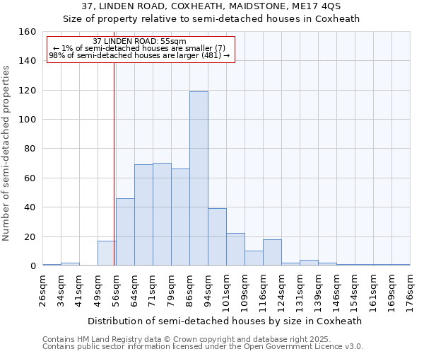 37, LINDEN ROAD, COXHEATH, MAIDSTONE, ME17 4QS: Size of property relative to detached houses in Coxheath