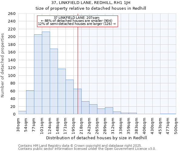 37, LINKFIELD LANE, REDHILL, RH1 1JH: Size of property relative to detached houses in Redhill