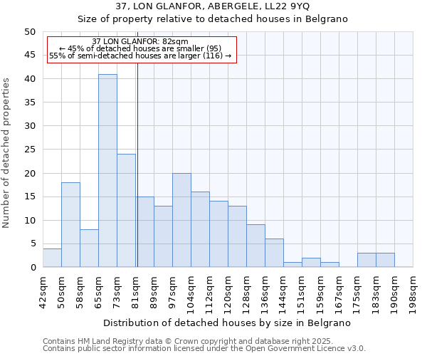 37, LON GLANFOR, ABERGELE, LL22 9YQ: Size of property relative to detached houses in Belgrano