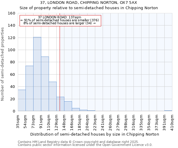 37, LONDON ROAD, CHIPPING NORTON, OX7 5AX: Size of property relative to detached houses in Chipping Norton