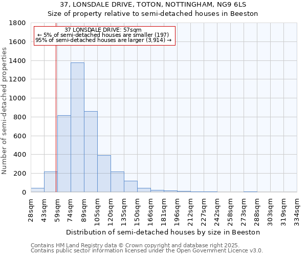 37, LONSDALE DRIVE, TOTON, NOTTINGHAM, NG9 6LS: Size of property relative to detached houses in Beeston