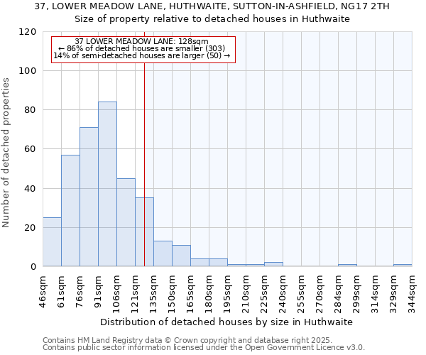 37, LOWER MEADOW LANE, HUTHWAITE, SUTTON-IN-ASHFIELD, NG17 2TH: Size of property relative to detached houses in Huthwaite