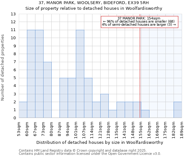 37, MANOR PARK, WOOLSERY, BIDEFORD, EX39 5RH: Size of property relative to detached houses in Woolfardisworthy