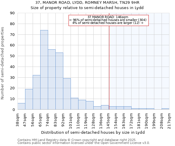 37, MANOR ROAD, LYDD, ROMNEY MARSH, TN29 9HR: Size of property relative to detached houses in Lydd