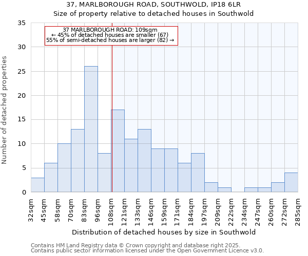 37, MARLBOROUGH ROAD, SOUTHWOLD, IP18 6LR: Size of property relative to detached houses in Southwold