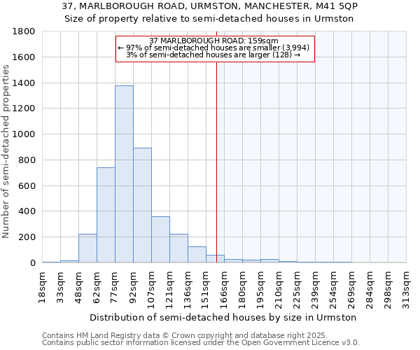 37, MARLBOROUGH ROAD, URMSTON, MANCHESTER, M41 5QP: Size of property relative to detached houses in Urmston