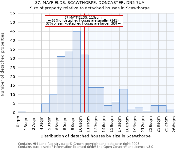 37, MAYFIELDS, SCAWTHORPE, DONCASTER, DN5 7UA: Size of property relative to detached houses in Scawthorpe