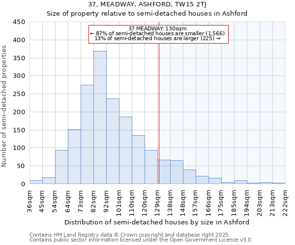 37, MEADWAY, ASHFORD, TW15 2TJ: Size of property relative to detached houses in Ashford