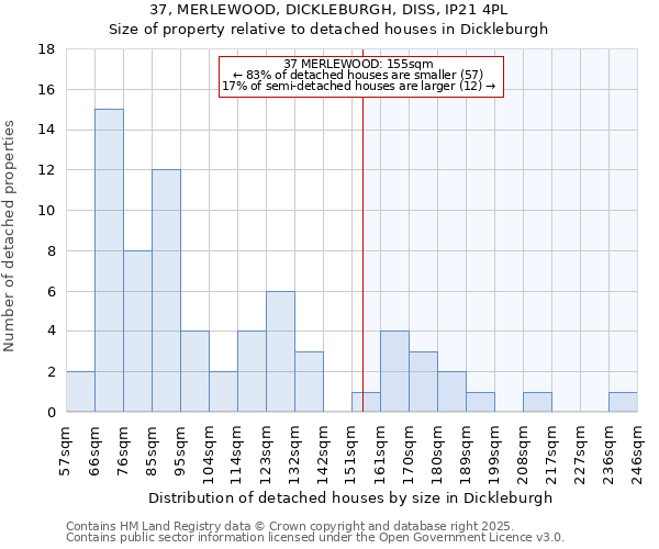 37, MERLEWOOD, DICKLEBURGH, DISS, IP21 4PL: Size of property relative to detached houses in Dickleburgh