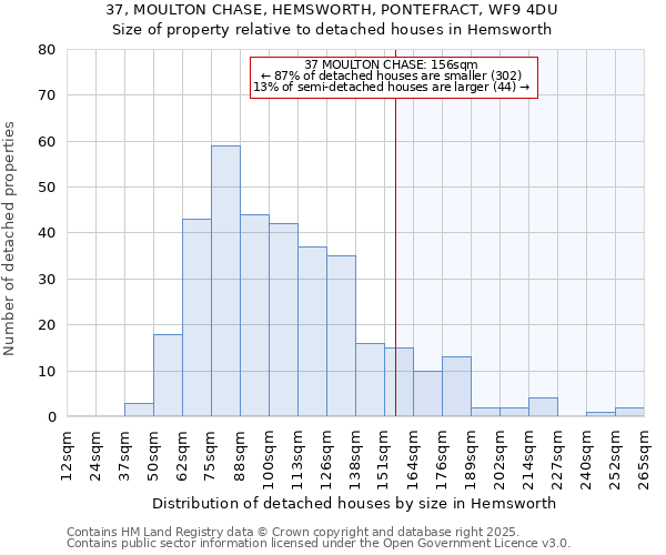 37, MOULTON CHASE, HEMSWORTH, PONTEFRACT, WF9 4DU: Size of property relative to detached houses in Hemsworth