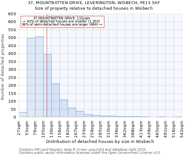 37, MOUNTBATTEN DRIVE, LEVERINGTON, WISBECH, PE13 5AF: Size of property relative to detached houses in Wisbech