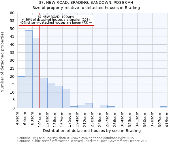 37, NEW ROAD, BRADING, SANDOWN, PO36 0AH: Size of property relative to detached houses in Brading