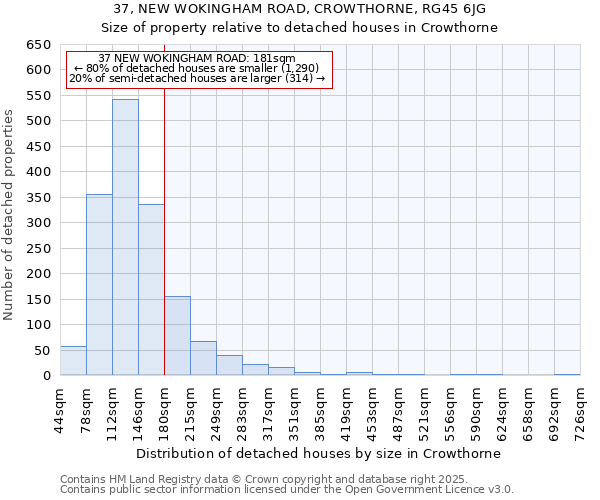 37, NEW WOKINGHAM ROAD, CROWTHORNE, RG45 6JG: Size of property relative to detached houses in Crowthorne