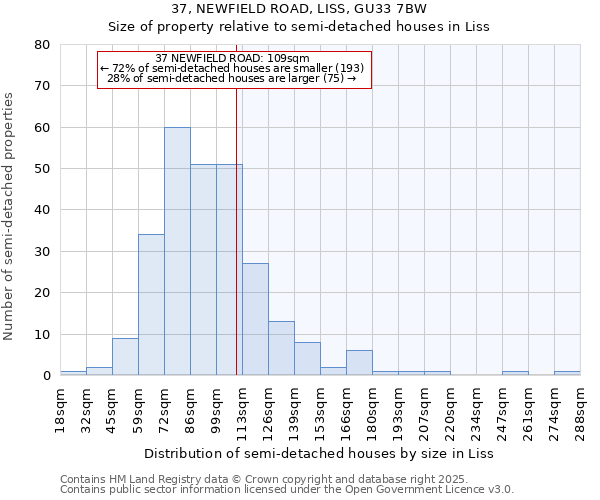 37, NEWFIELD ROAD, LISS, GU33 7BW: Size of property relative to detached houses in Liss