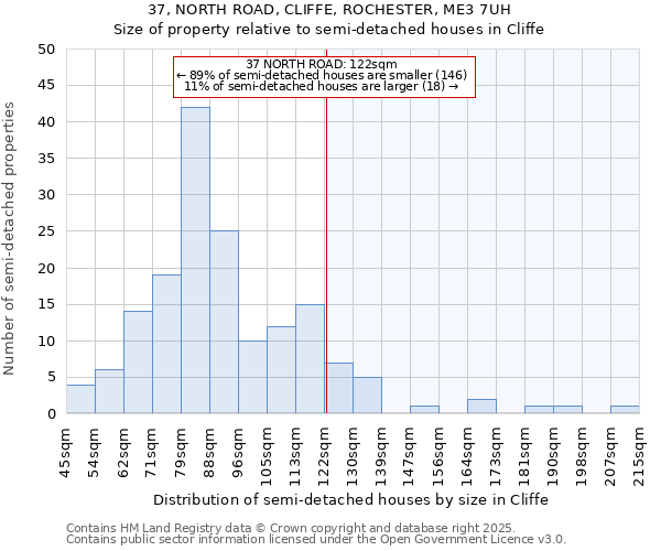 37, NORTH ROAD, CLIFFE, ROCHESTER, ME3 7UH: Size of property relative to detached houses in Cliffe