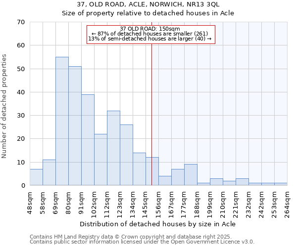 37, OLD ROAD, ACLE, NORWICH, NR13 3QL: Size of property relative to detached houses in Acle