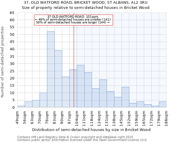 37, OLD WATFORD ROAD, BRICKET WOOD, ST ALBANS, AL2 3RU: Size of property relative to detached houses in Bricket Wood