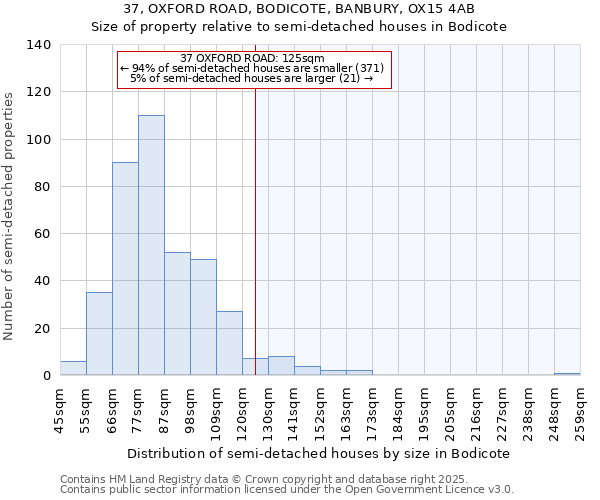 37, OXFORD ROAD, BODICOTE, BANBURY, OX15 4AB: Size of property relative to detached houses in Bodicote