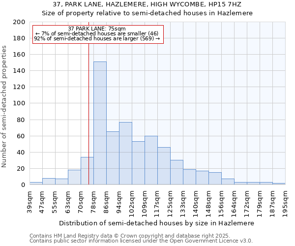 37, PARK LANE, HAZLEMERE, HIGH WYCOMBE, HP15 7HZ: Size of property relative to detached houses in Hazlemere