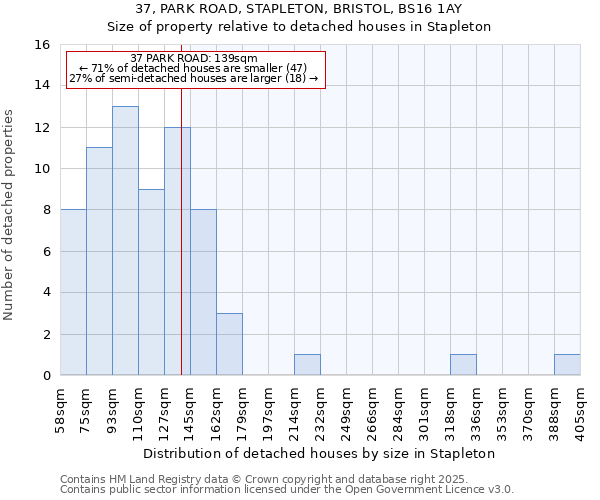 37, PARK ROAD, STAPLETON, BRISTOL, BS16 1AY: Size of property relative to detached houses in Stapleton