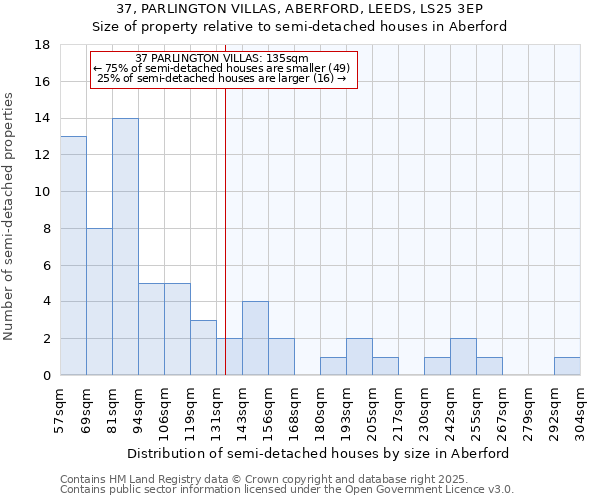 37, PARLINGTON VILLAS, ABERFORD, LEEDS, LS25 3EP: Size of property relative to detached houses in Aberford