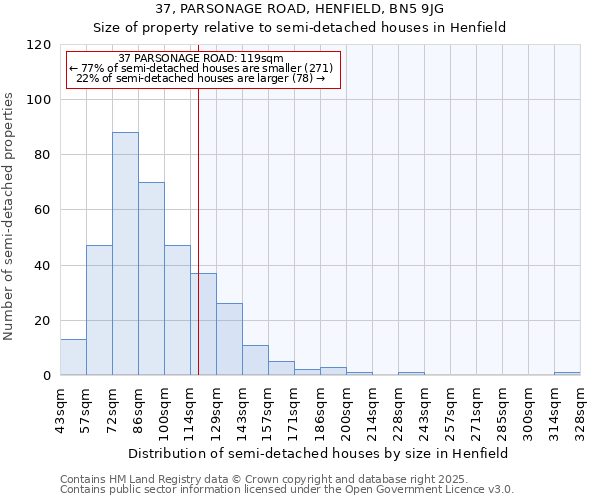 37, PARSONAGE ROAD, HENFIELD, BN5 9JG: Size of property relative to detached houses in Henfield