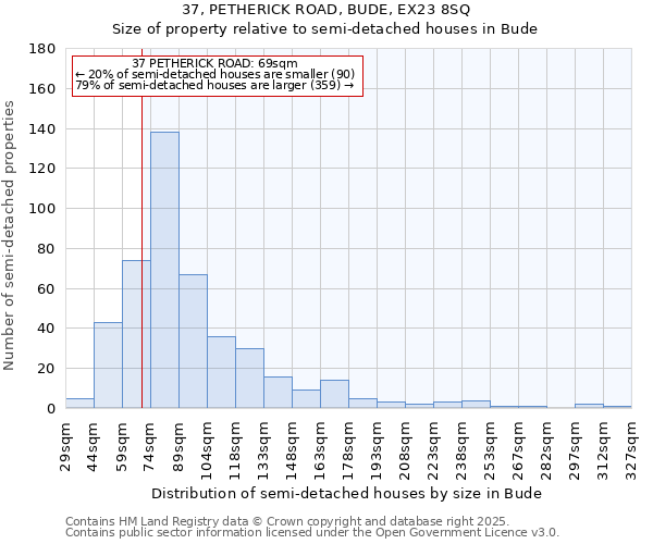 37, PETHERICK ROAD, BUDE, EX23 8SQ: Size of property relative to detached houses in Bude