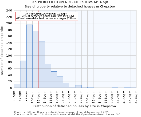 37, PIERCEFIELD AVENUE, CHEPSTOW, NP16 5JB: Size of property relative to detached houses in Chepstow