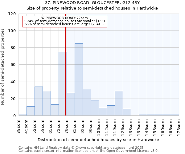 37, PINEWOOD ROAD, GLOUCESTER, GL2 4RY: Size of property relative to detached houses in Hardwicke