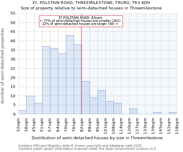 37, POLSTAIN ROAD, THREEMILESTONE, TRURO, TR3 6DH: Size of property relative to detached houses in Threemilestone