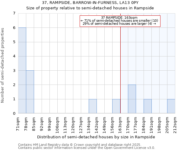 37, RAMPSIDE, BARROW-IN-FURNESS, LA13 0PY: Size of property relative to detached houses in Rampside