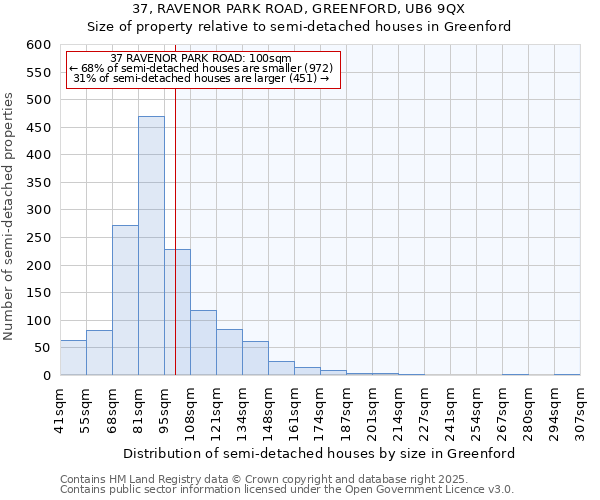 37, RAVENOR PARK ROAD, GREENFORD, UB6 9QX: Size of property relative to detached houses in Greenford