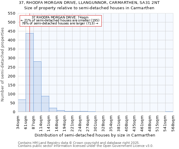 37, RHODFA MORGAN DRIVE, LLANGUNNOR, CARMARTHEN, SA31 2NT: Size of property relative to detached houses in Carmarthen