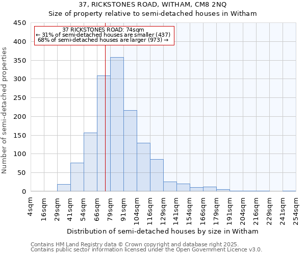 37, RICKSTONES ROAD, WITHAM, CM8 2NQ: Size of property relative to detached houses in Witham