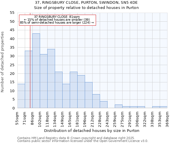 37, RINGSBURY CLOSE, PURTON, SWINDON, SN5 4DE: Size of property relative to detached houses in Purton