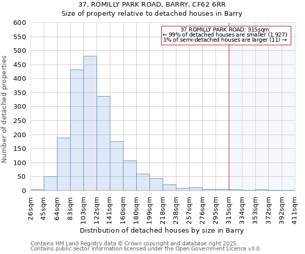 37, ROMILLY PARK ROAD, BARRY, CF62 6RR: Size of property relative to detached houses in Barry