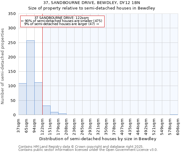 37, SANDBOURNE DRIVE, BEWDLEY, DY12 1BN: Size of property relative to detached houses in Bewdley