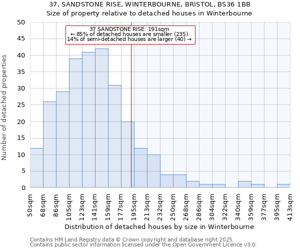 37, SANDSTONE RISE, WINTERBOURNE, BRISTOL, BS36 1BB: Size of property relative to detached houses in Winterbourne