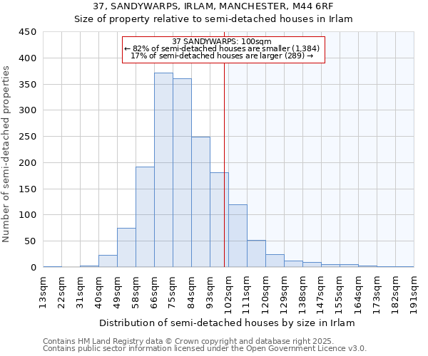 37, SANDYWARPS, IRLAM, MANCHESTER, M44 6RF: Size of property relative to detached houses in Irlam