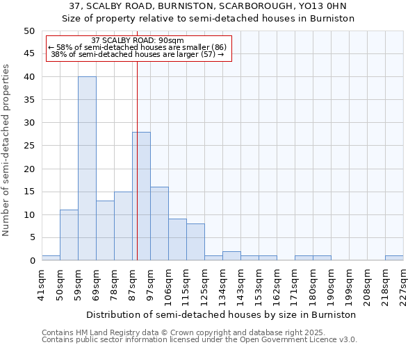 37, SCALBY ROAD, BURNISTON, SCARBOROUGH, YO13 0HN: Size of property relative to detached houses in Burniston